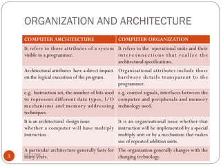 COA Complete Notes.pdf