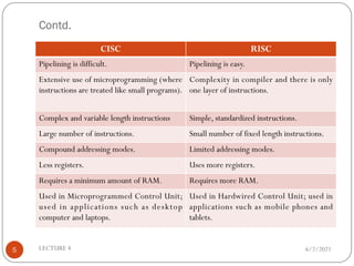 COA Complete Notes.pdf