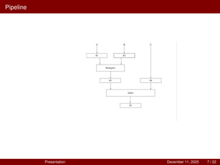 Pipeline
Presentation December 11, 2025 7 / 22
 