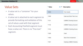 Designing a Chart of Accounts and Enterprise Structure in Oracle Fusion ...