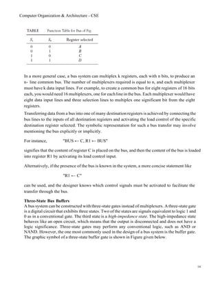 Computer organization and architecuture Digital Notes....pdf