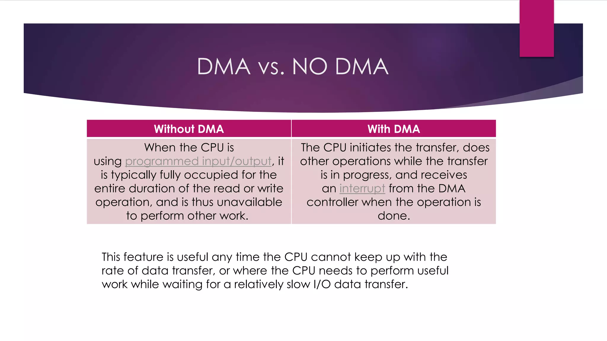 DMA vs. NO DMA
Without DMA With DMA
When the CPU is
using programmed input/output, it
is typically fully occupied for the
entire duration of the read or write
operation, and is thus unavailable
to perform other work.
The CPU initiates the transfer, does
other operations while the transfer
is in progress, and receives
an interrupt from the DMA
controller when the operation is
done.
This feature is useful any time the CPU cannot keep up with the
rate of data transfer, or where the CPU needs to perform useful
work while waiting for a relatively slow I/O data transfer.
 