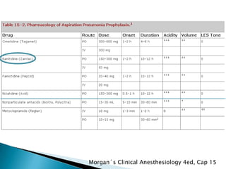 Morgan´s Clinical Anesthesiology 4ed, Cap 15

 