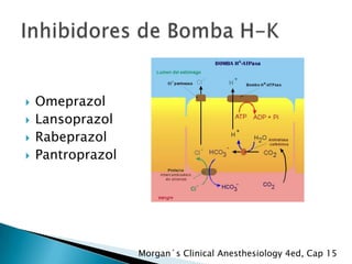 





Omeprazol
Lansoprazol
Rabeprazol
Pantroprazol

Morgan´s Clinical Anesthesiology 4ed, Cap 15

 