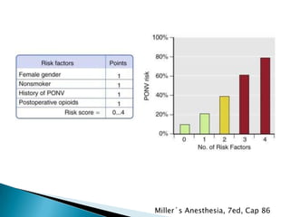 Miller´s Anesthesia, 7ed, Cap 86

 