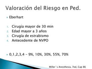 

1.
2.
3.

4.



Eberhart
Cirugía mayor de 30 min
Edad mayor a 3 años
Cirugía de estrabismo
Antecedente de NVPO

0,1,2,3,4 – 9%, 10%, 30%, 55%, 70%

Miller´s Anesthesia, 7ed, Cap 86

 