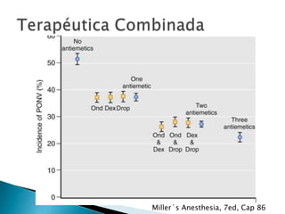 Miller´s Anesthesia, 7ed, Cap 86

 