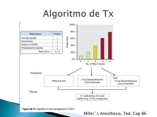 Miller´s Anesthesia, 7ed, Cap 86

 