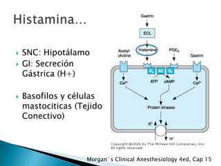 




SNC: Hipotálamo
GI: Secreción
Gástrica (H+)

Basofilos y células
mastociticas (Tejido
Conectivo)

Morgan´s Clinical Anesthesiology 4ed, Cap 15

 