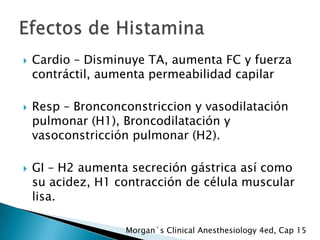 





Cardio – Disminuye TA, aumenta FC y fuerza
contráctil, aumenta permeabilidad capilar
Resp – Bronconconstriccion y vasodilatación
pulmonar (H1), Broncodilatación y
vasoconstricción pulmonar (H2).
GI – H2 aumenta secreción gástrica así como
su acidez, H1 contracción de célula muscular
lisa.
Morgan´s Clinical Anesthesiology 4ed, Cap 15

 