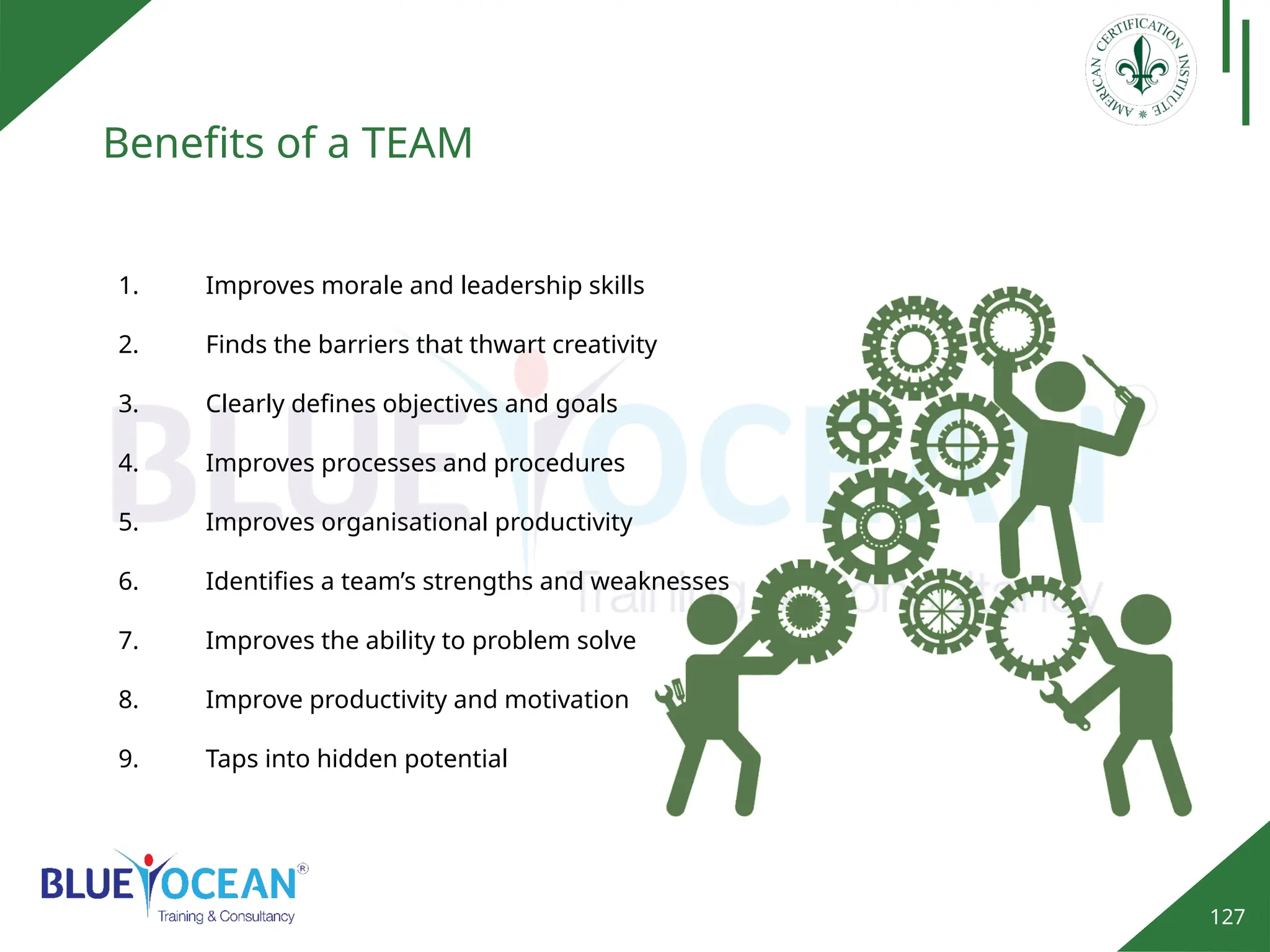 127
Benefits of a TEAM
1. Improves morale and leadership skills
2. Finds the barriers that thwart creativity
3. Clearly defines objectives and goals
4. Improves processes and procedures
5. Improves organisational productivity
6. Identifies a team’s strengths and weaknesses
7. Improves the ability to problem solve
8. Improve productivity and motivation
9. Taps into hidden potential
 