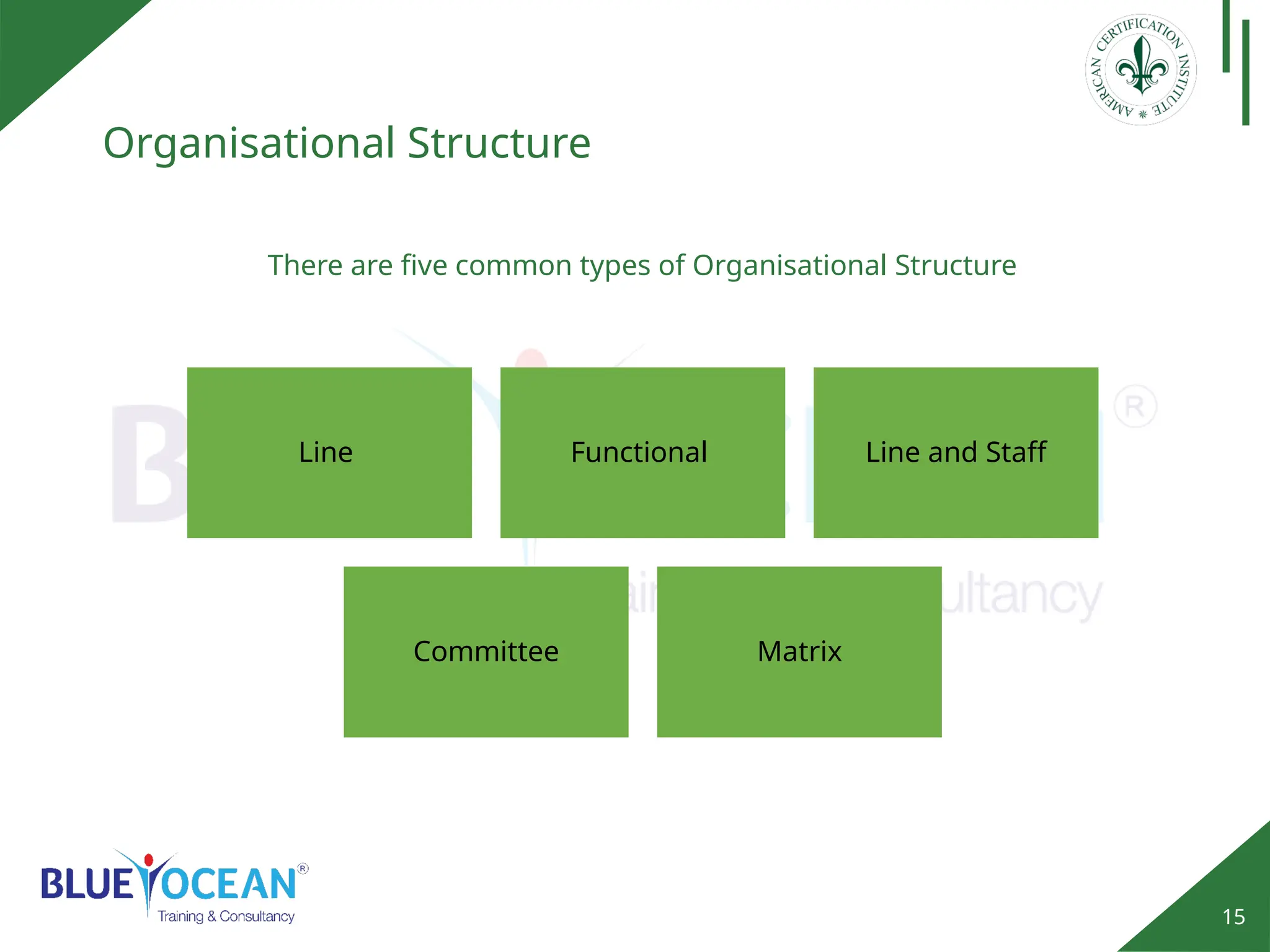 15
Organisational Structure
There are five common types of Organisational Structure
Line Functional Line and Staff
Committee Matrix
 
