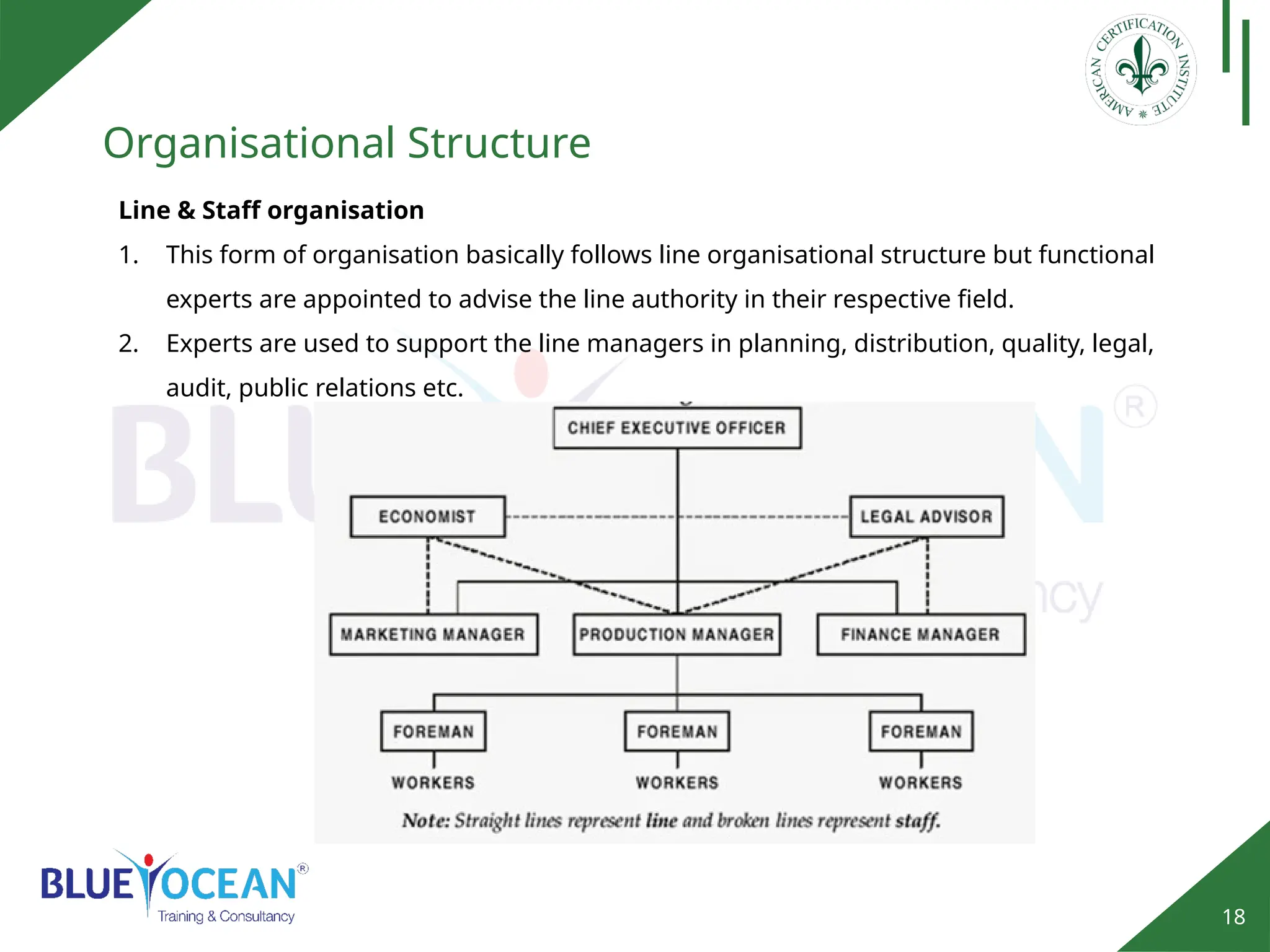 18
Organisational Structure
Line & Staff organisation
1. This form of organisation basically follows line organisational structure but functional
experts are appointed to advise the line authority in their respective field.
2. Experts are used to support the line managers in planning, distribution, quality, legal,
audit, public relations etc.
 