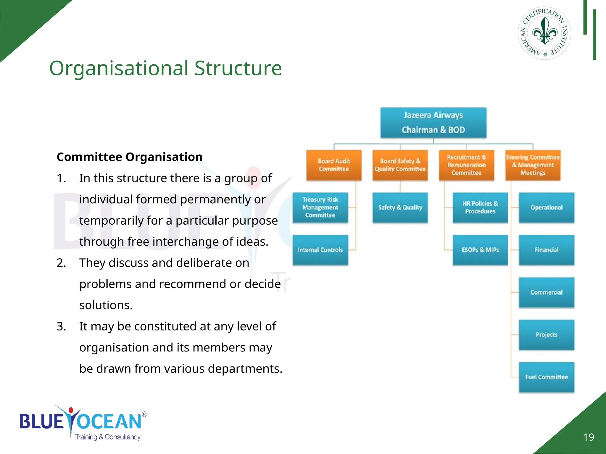 19
Organisational Structure
Committee Organisation
1. In this structure there is a group of
individual formed permanently or
temporarily for a particular purpose
through free interchange of ideas.
2. They discuss and deliberate on
problems and recommend or decide
solutions.
3. It may be constituted at any level of
organisation and its members may
be drawn from various departments.
 