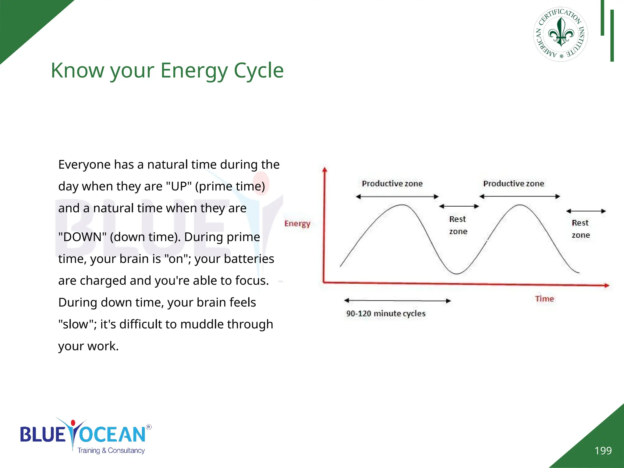 199
Know your Energy Cycle
Everyone has a natural time during the
day when they are "UP" (prime time)
and a natural time when they are
"DOWN" (down time). During prime
time, your brain is "on"; your batteries
are charged and you're able to focus.
During down time, your brain feels
"slow"; it's difficult to muddle through
your work.
 