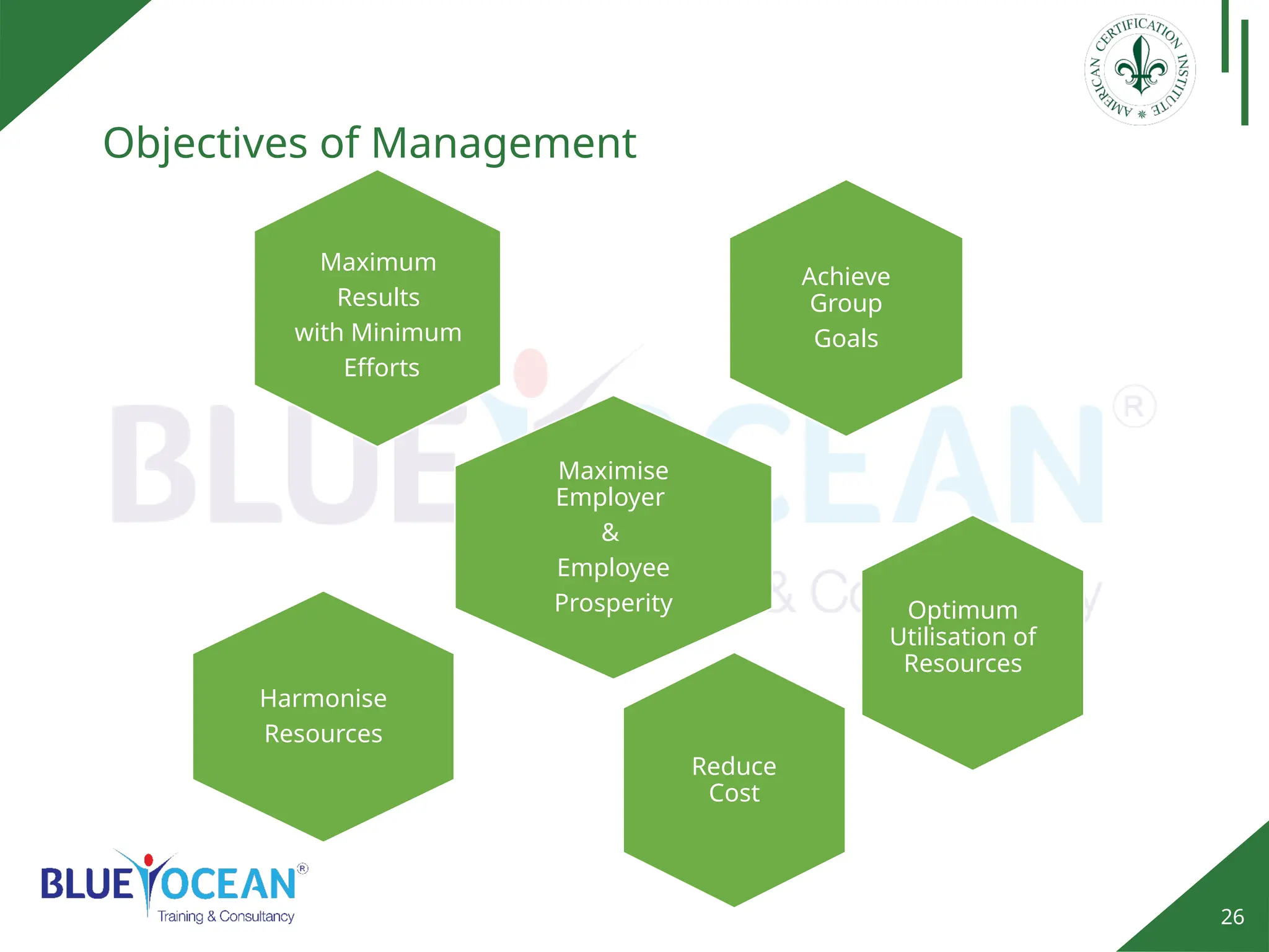 26
Objectives of Management
Achieve
Group
Goals
Maximise
Employer
&
Employee
Prosperity
Maximum
Results
with Minimum
Efforts
Reduce
Cost
Optimum
Utilisation of
Resources
Harmonise
Resources
 