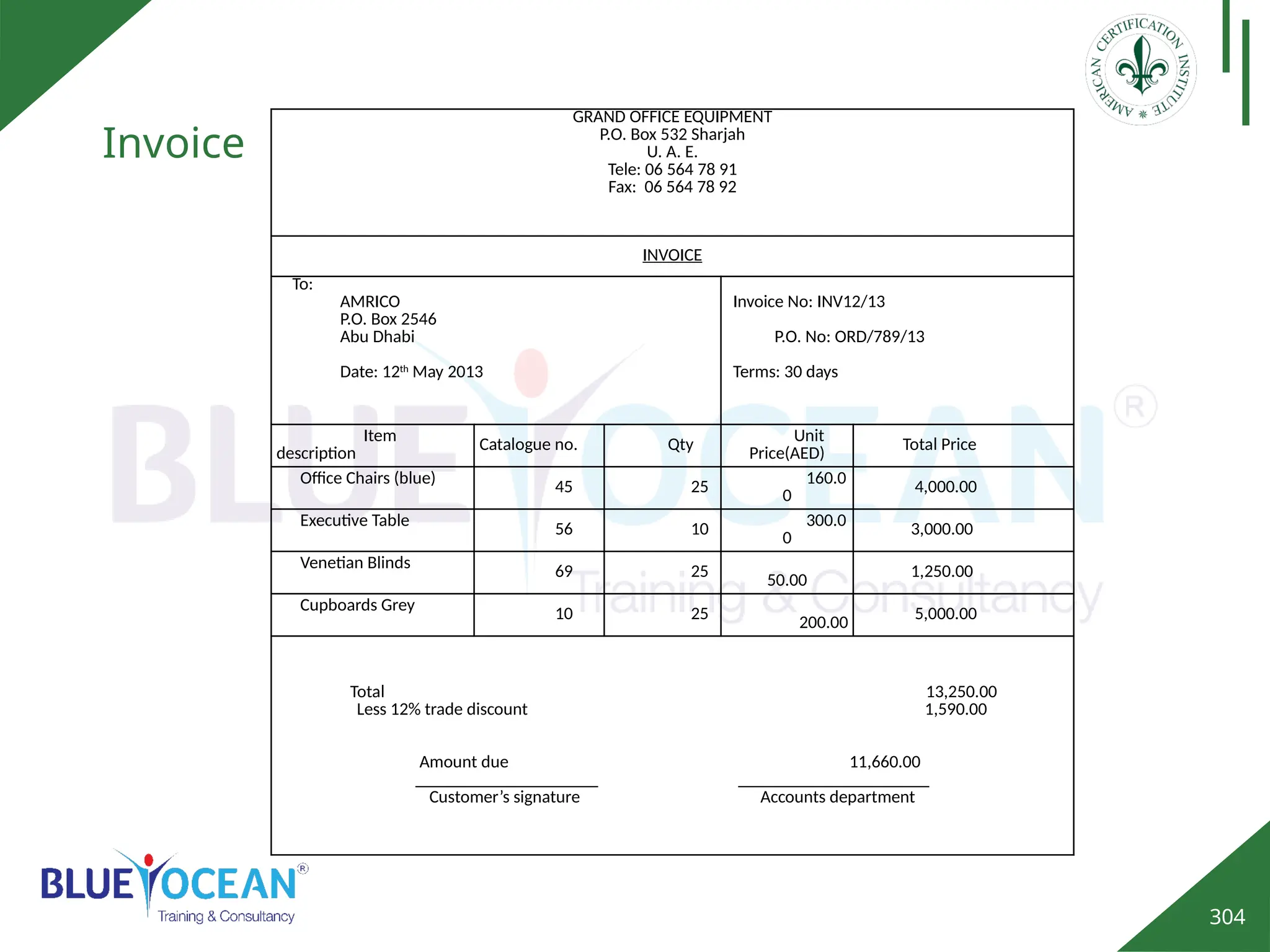 304
Invoice
GRAND OFFICE EQUIPMENT
P.O. Box 532 Sharjah
U. A. E.
Tele: 06 564 78 91
Fax: 06 564 78 92
INVOICE
To:
AMRICO
P.O. Box 2546
Abu Dhabi
Date: 12th
May 2013
Invoice No: INV12/13
P.O. No: ORD/789/13
Terms: 30 days
Item
description Catalogue no. Qty Unit
Price(AED) Total Price
Office Chairs (blue) 45 25 160.0
0 4,000.00
Executive Table 56 10 300.0
0
3,000.00
Venetian Blinds 69 25 50.00 1,250.00
Cupboards Grey 10 25 200.00 5,000.00
Total 13,250.00
Less 12% trade discount 1,590.00
Amount due 11,660.00
_____________________ ______________________
Customer’s signature Accounts department
 