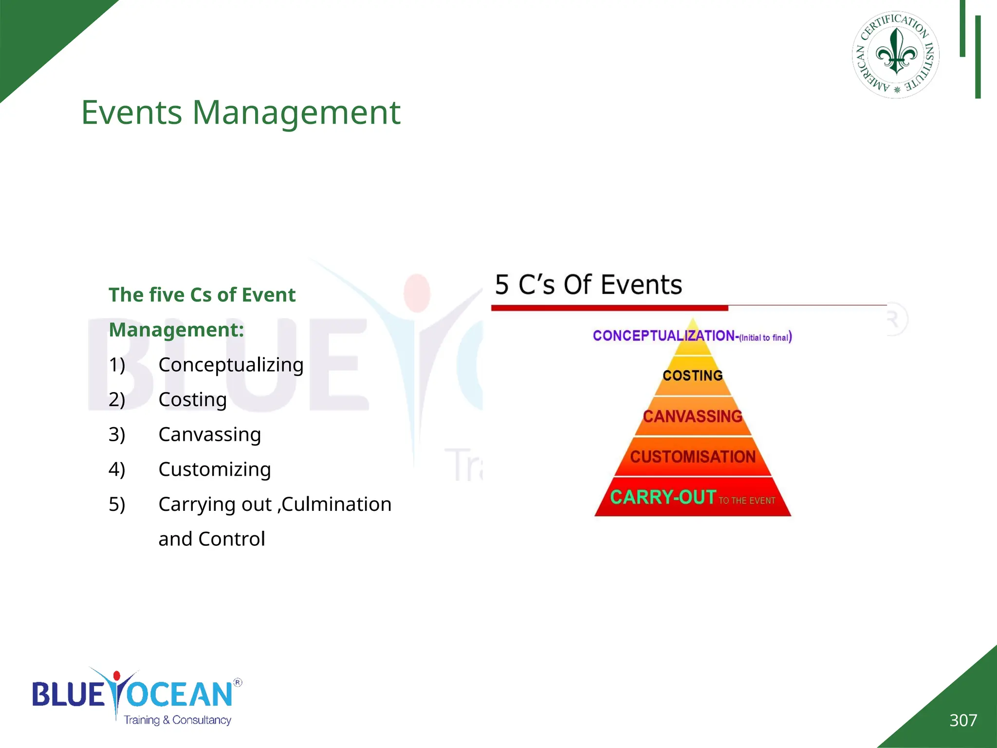 307
Events Management
The five Cs of Event
Management:
1) Conceptualizing
2) Costing
3) Canvassing
4) Customizing
5) Carrying out ,Culmination
and Control
 