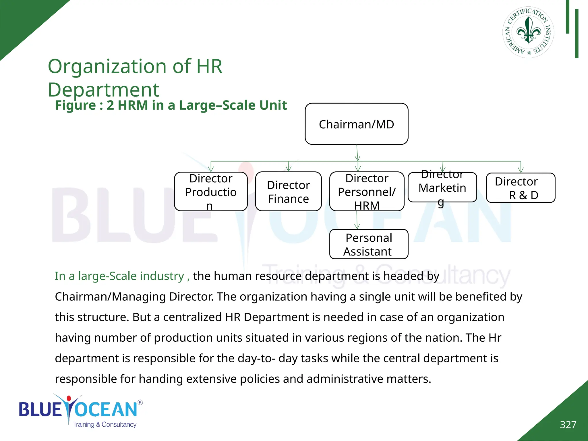 327
Organization of HR
Department
Figure : 2 HRM in a Large–Scale Unit
Chairman/MD
Director
Productio
n
Director
Personnel/
HRM
Director
Finance
Director
Marketin
g
Personal
Assistant
Director
R & D
In a large-Scale industry , the human resource department is headed by
Chairman/Managing Director. The organization having a single unit will be benefited by
this structure. But a centralized HR Department is needed in case of an organization
having number of production units situated in various regions of the nation. The Hr
department is responsible for the day-to- day tasks while the central department is
responsible for handing extensive policies and administrative matters.
 