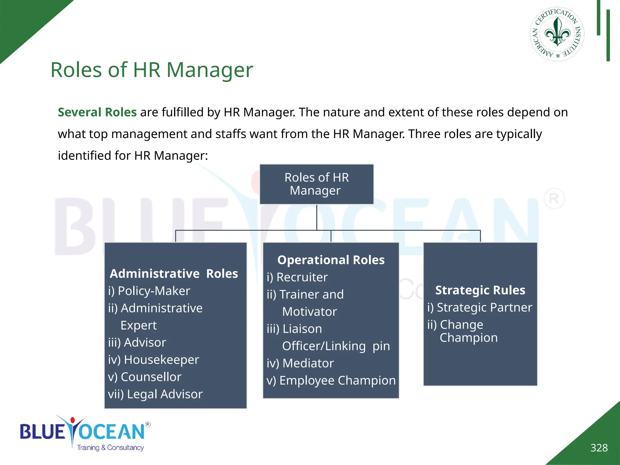 328
Roles of HR Manager
Several Roles are fulfilled by HR Manager. The nature and extent of these roles depend on
what top management and staffs want from the HR Manager. Three roles are typically
identified for HR Manager:
Roles of HR
Manager
Administrative Roles
i) Policy-Maker
ii) Administrative
Expert
iii) Advisor
iv) Housekeeper
v) Counsellor
vii) Legal Advisor
Operational Roles
i) Recruiter
ii) Trainer and
Motivator
iii) Liaison
Officer/Linking pin
iv) Mediator
v) Employee Champion
Strategic Rules
i) Strategic Partner
ii) Change
Champion
 