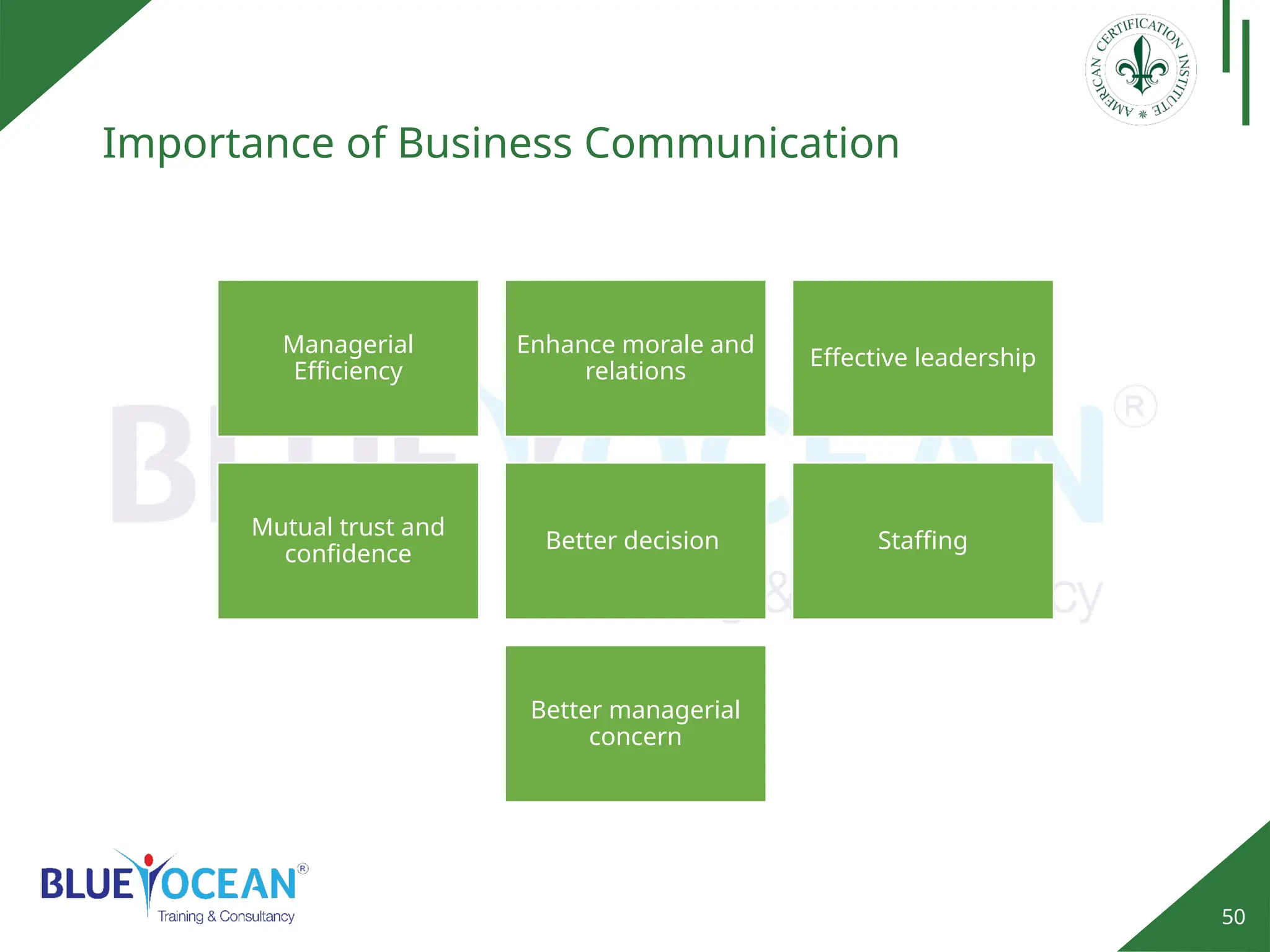 50
Importance of Business Communication
Managerial
Efficiency
Enhance morale and
relations
Effective leadership
Mutual trust and
confidence
Better decision Staffing
Better managerial
concern
 