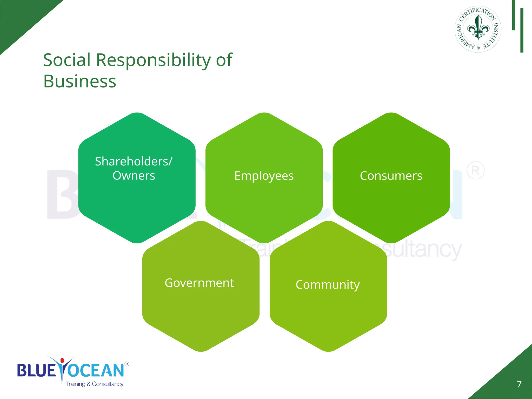 7
Social Responsibility of
Business
Shareholders/
Owners Employees Consumers
Government Community
 
