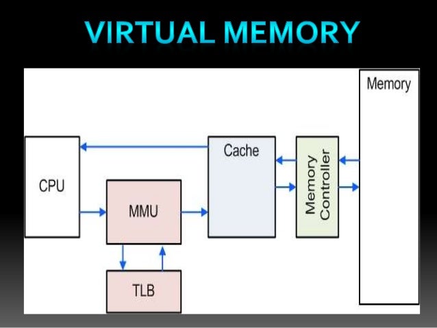 Virtual Memory