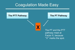CoagMadeEasy.ppt