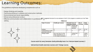 Course Guidelines COA Guidelines for Curriculum Framework_20240912_090241_0000.pptx
