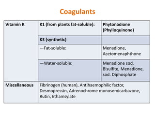 Coagulants
Vitamin K K1 (from plants fat-soluble): Phytonadione
(Phylloquinone)
K3 (synthetic)
—Fat-soluble: Menadione,
Ac...