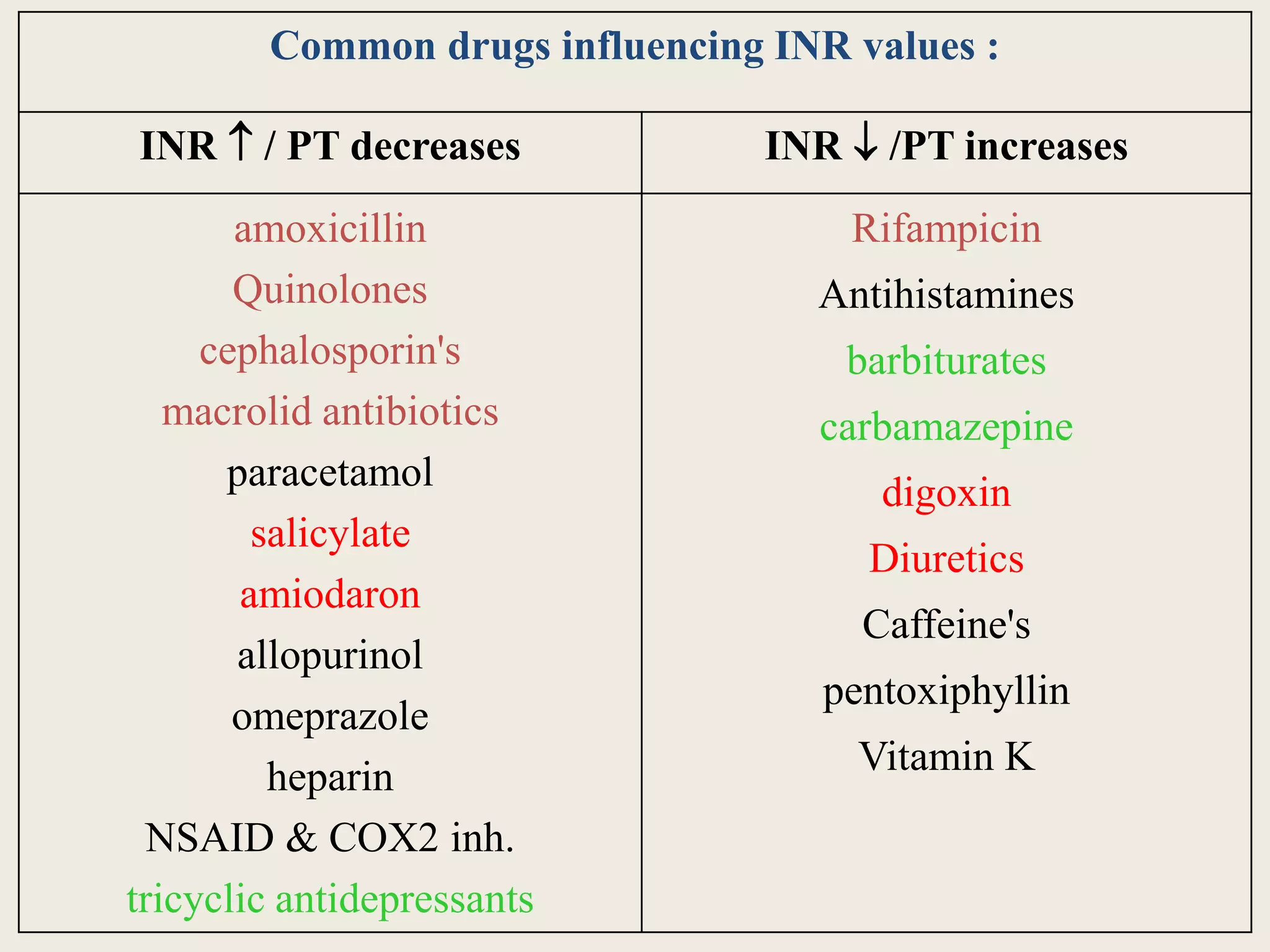 Coagulant and anticoagulants | PPTX