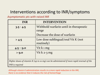 Interventions according to INR/symptoms
Asymptomatic pts with raised INR
INR INTERVENTION
3.5 - 4.5 Withhold warfarin until in therapeutic
range
Decrease the dose of warfarin
> 4.5 Low dose sublingual/oral Vit K (not
routinely)
4.5 – 9.0 Vit k 1 mg
> 9.0 Vit k 2-3 mg
Higher doses of vitamin K (up to 10 mg) can be administered if more rapid reversal of the
INR is required
Although vitamin K administration results in a more rapid reduction in the INR,
there is no evidence that it reduces the risk of hemorrhage
 