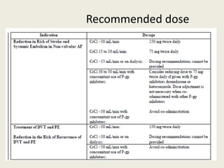 Coagulant and anticoagulants | PPTX