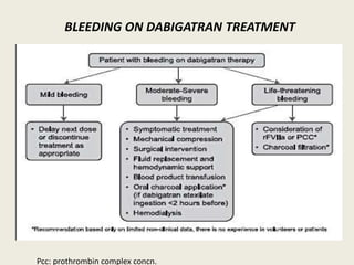 BLEEDING ON DABIGATRAN TREATMENT
Pcc: prothrombin complex concn.
 