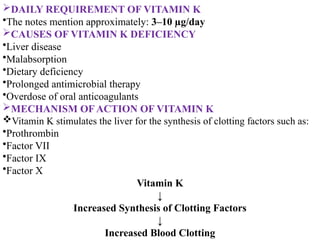 DAILY REQUIREMENT OF VITAMIN K
•The notes mention approximately: 3–10 µg/day
CAUSES OF VITAMIN K DEFICIENCY
•Liver disease
•Malabsorption
•Dietary deficiency
•Prolonged antimicrobial therapy
•Overdose of oral anticoagulants
MECHANISM OF ACTION OF VITAMIN K
Vitamin K stimulates the liver for the synthesis of clotting factors such as:
•Prothrombin
•Factor VII
•Factor IX
•Factor X
Vitamin K
↓
Increased Synthesis of Clotting Factors
↓
Increased Blood Clotting
 