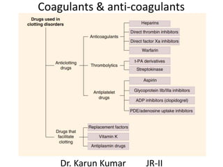 Coagulants & anti-coagulants
Dr. Karun Kumar JR-II
 