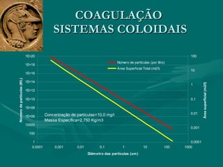 COAGULAÇÃO  SISTEMAS COLOIDAIS 