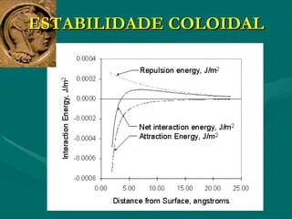 ESTABILIDADE COLOIDAL 