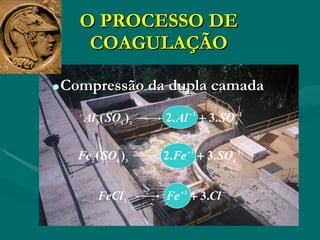 O PROCESSO DE COAGULAÇÃO Compressão da dupla camada 