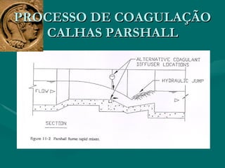 PROCESSO DE COAGULAÇÃO CALHAS PARSHALL 