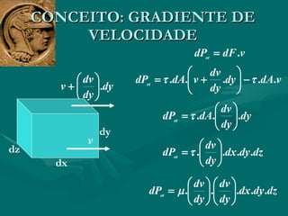 CONCEITO: GRADIENTE DE VELOCIDADE dx dy dz 