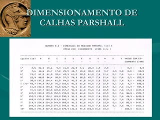 DIMENSIONAMENTO DE CALHAS PARSHALL 