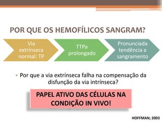 POR QUE OS HEMOFÍLICOS SANGRAM?
      Via                              Pronunciada
                        TTPa
  extrínseca                            tendência a
                     prolongado
  normal: TP                           sangramento


 • Por que a via extrínseca falha na compensação da
              disfunção da via intrínseca?

        PAPEL ATIVO DAS CÉLULAS NA
            CONDIÇÃO IN VIVO!
                                             HOFFMAN; 2003
 