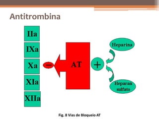 Antitrombina




           Fig. 8 Vias de Bloqueio AT
 