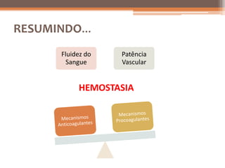 RESUMINDO...
       Fluidez do   Patência
         Sangue     Vascular


            HEMOSTASIA
 