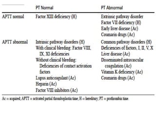 Interpretation of PT and PTT in coagulation disorders | PPT