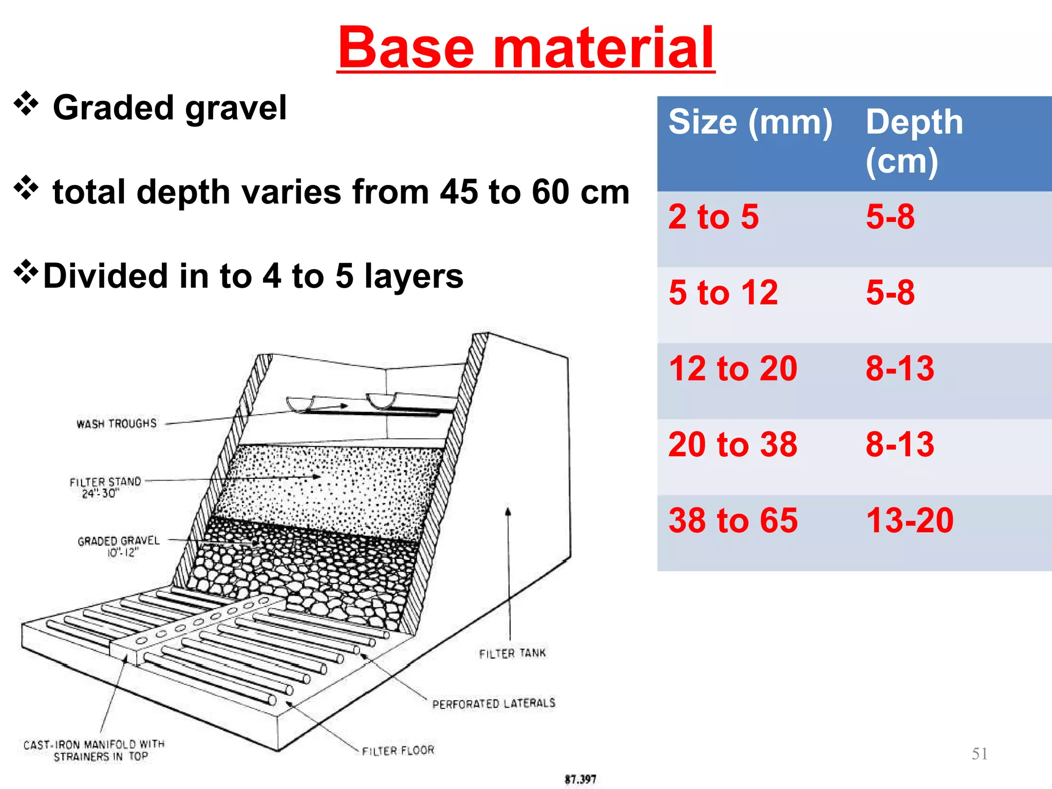 Base material
03/28/17 water treatment 51
 Graded gravel
 total depth varies from 45 to 60 cm
Divided in to 4 to 5 layers
Size (mm) Depth
(cm)
2 to 5 5-8
5 to 12 5-8
12 to 20 8-13
20 to 38 8-13
38 to 65 13-20
 
