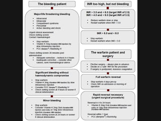 Perioperative Optimisation of Coagulation and Haemostasis | PPT
