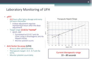 8


  Laboratory Monitoring of UFH
• aPTT
   ▫ 4-6 hours after bolus dosage and every
     24 hours thereafter
      A dose adjustment requires
        monitoring 6 hours after the dose
        adjustment
   ▫ Target range 1.5-2.5 x “normal”
      ACCP, CAP
          Correlated to 0.3-0.7 anti-Xa
           U/mL using a chromogenic anti-Xa
           Heparin Assay
          Monitor platelet counts

• Anti-factor Xa assay (UFH)
   ▫ 4 hours after administration
   ▫ Therapeutic target—0.3 - 0.7 anti-Xa
     U/mL                                     Current therapeutic range
   ▫ Monitor platelet count daily                  55 – 80 seconds
 
