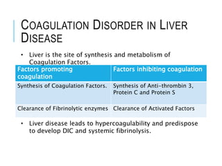 COAGULATION DISORDER IN LIVER
DISEASE
Factors promoting
coagulation
Factors inhibiting coagulation
Synthesis of Coagulation Factors. Synthesis of Anti-thrombin 3,
Protein C and Protein S
Clearance of Fibrinolytic enzymes Clearance of Activated Factors
• Liver is the site of synthesis and metabolism of
Coagulation Factors.
• Liver disease leads to hypercoagulability and predispose
to develop DIC and systemic fibrinolysis.
 